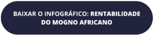 botao-cta-infografico-rentabilidade-mogno-africano